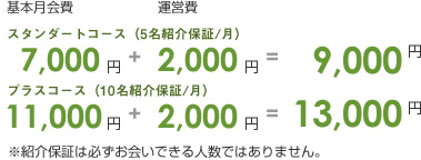 スタンダートコース（5名紹介保証/月）7,000円+2,000円=9,000円
プラスコース（10名紹介保証/月）11,000円+2,000円=13,000円