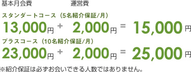 スタンダートコース（5名紹介保証/月）13,650円+2,100円=15,750円
プラスコース（10名紹介保証/月）24,150円+2,100円=26,250円