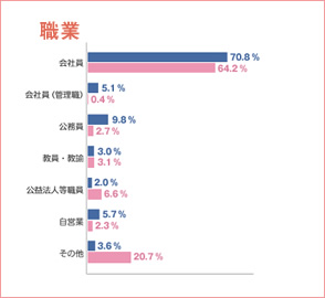 職業 